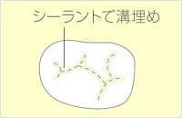 シーラントのイメージイラスト